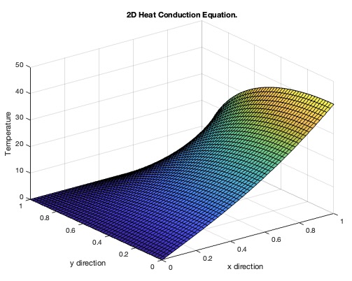 Card Image of 2D Heat Conduction Solution